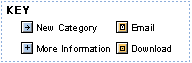 The key to the icons.